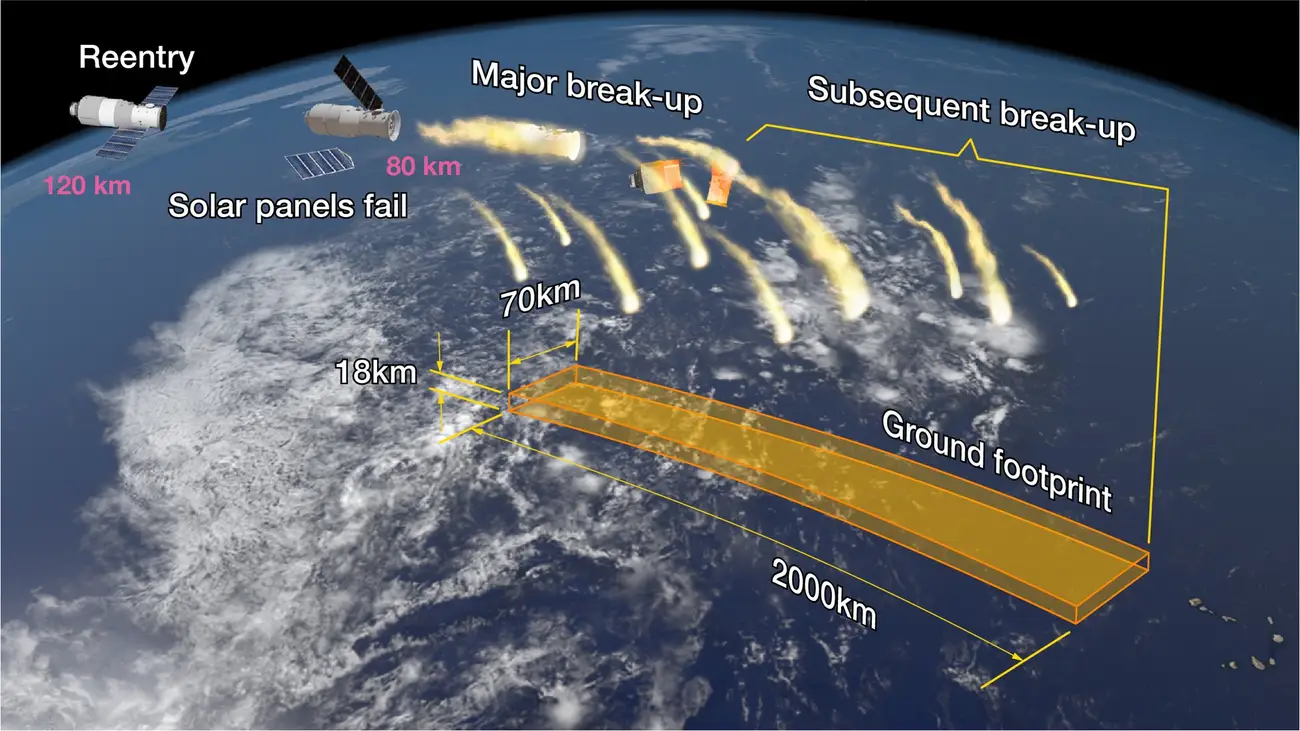 ISS vészhelyzet